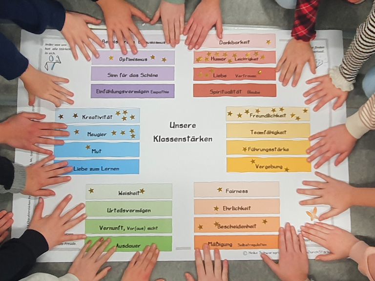 VIA Charakterstärken Jugendliche Positive Psychologie